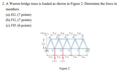 Solved 2. A Warren bridge truss is loaded as shown in Figure | Chegg.com