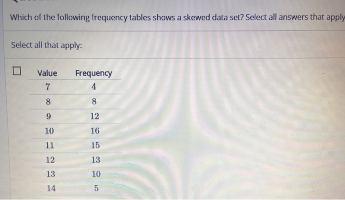 Solved Which of the following frequency tables shows a | Chegg.com