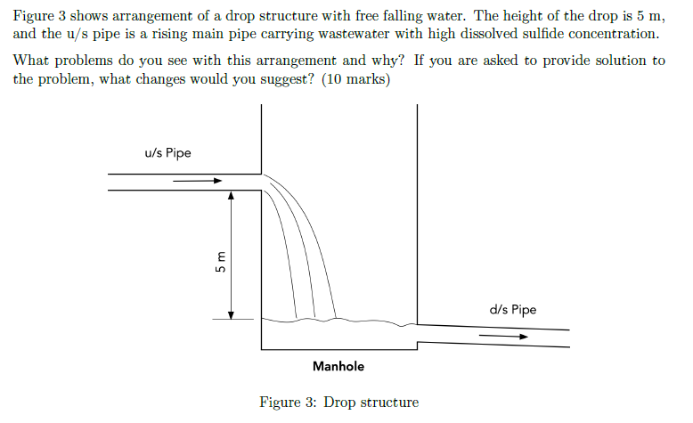 Solved Figure 3 shows arrangement of a drop structure with | Chegg.com