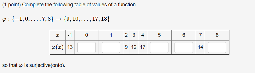 Solved (1 point) Complete the following table of values of a | Chegg.com