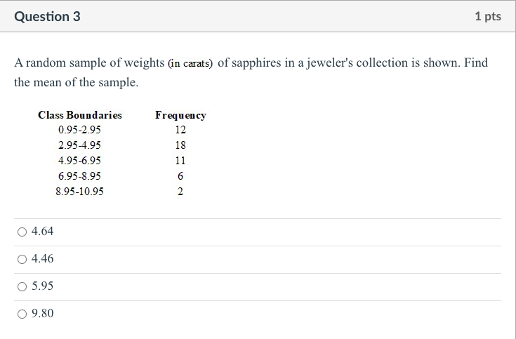 Solved A random sample of weights (in carats) of sapphires | Chegg.com