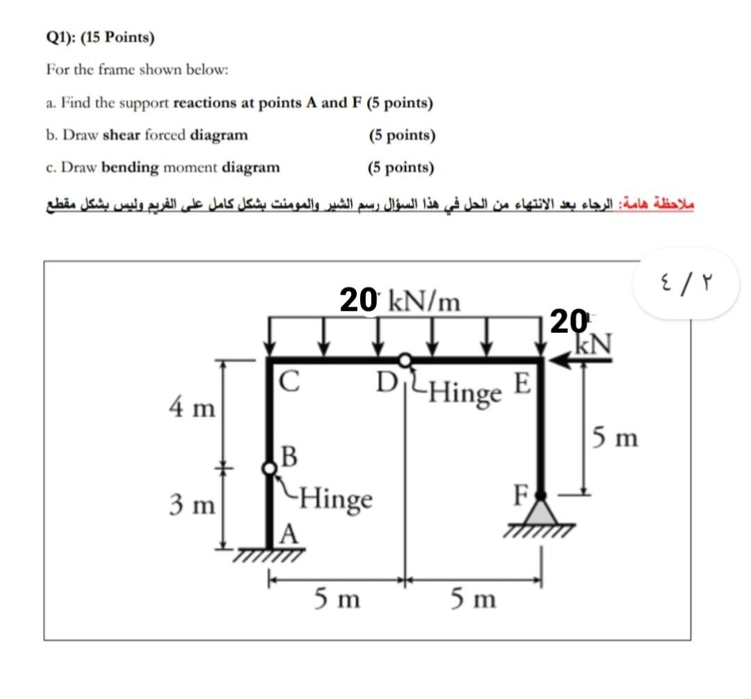 Solved Q1): (15 Points) For the frame shown below: a. Find | Chegg.com