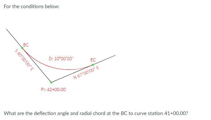 Solved For the conditions below: What are the deflection | Chegg.com