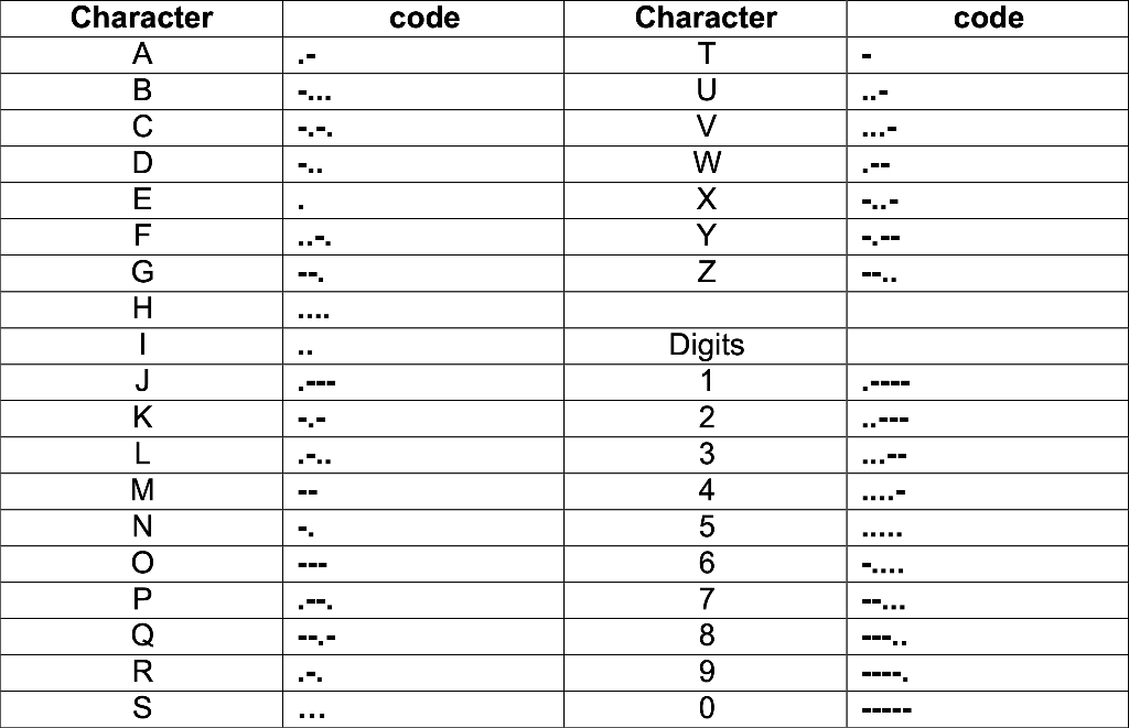 AY Honor Morse Code Answer Key - Pathfinder Wiki