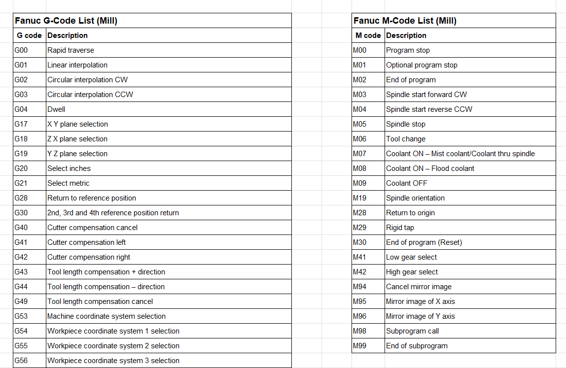 Solved Instructions to Students Create a CNC program to | Chegg.com