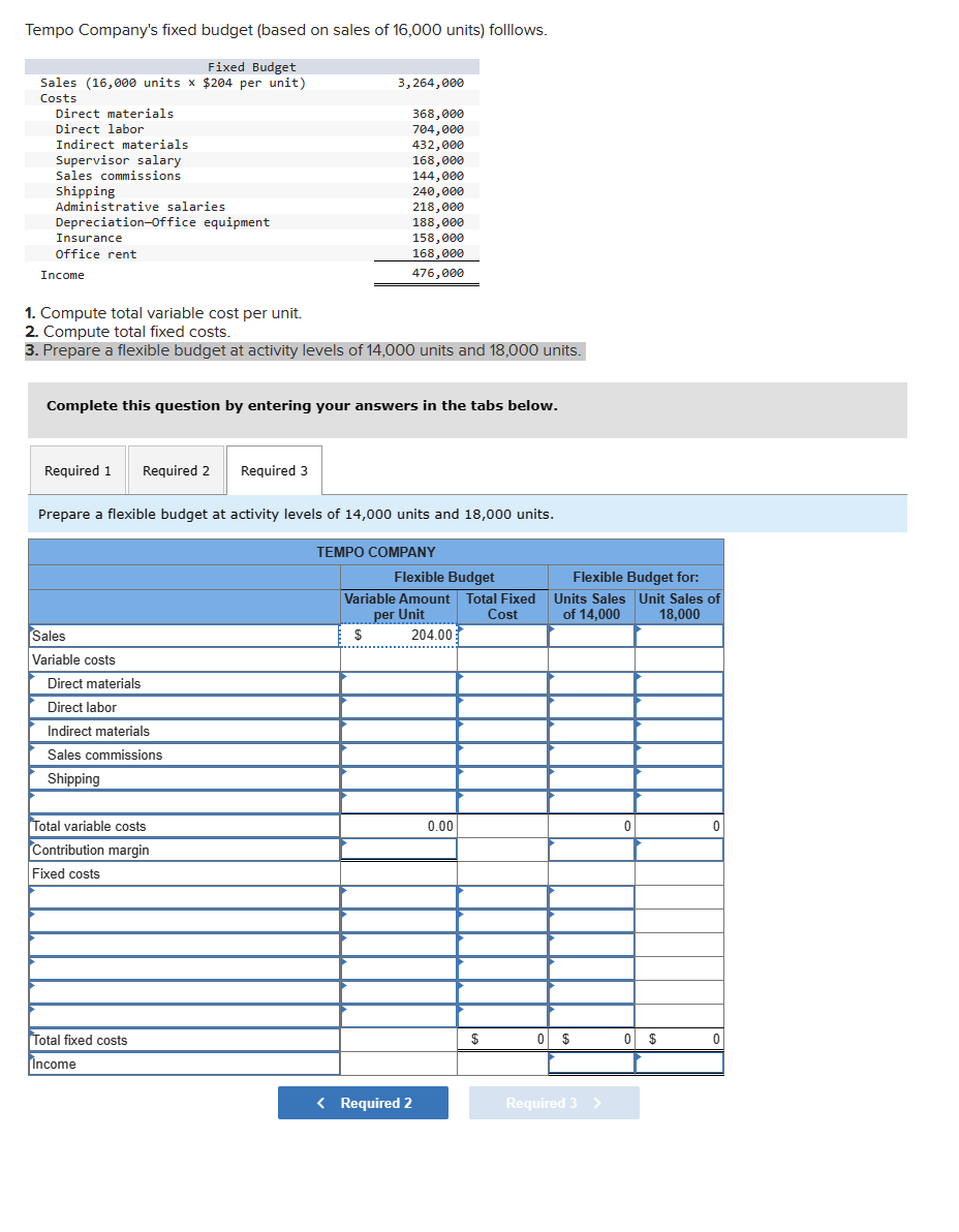 Solved Tempo Company's fixed budget (based on sales of | Chegg.com