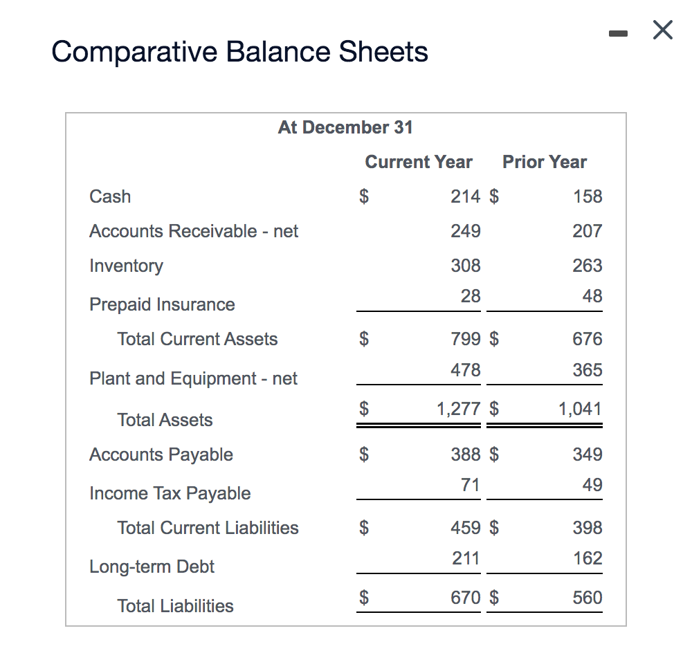 Solved Cocoon Products, Inc. reports the following | Chegg.com