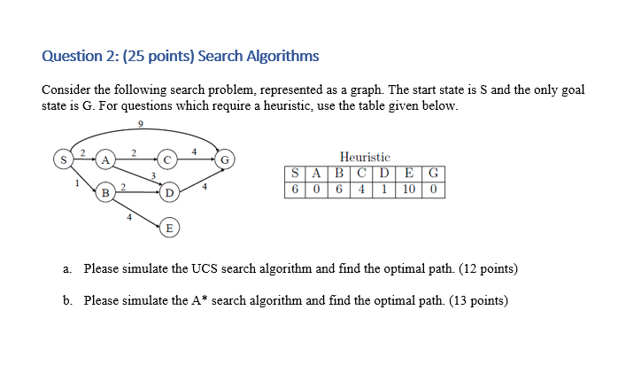 Solved Consider the following search problem, represented as | Chegg.com