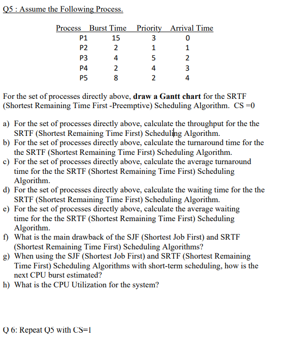 Solved Q5: Assume The Following Process. Process Burst Time | Chegg.com