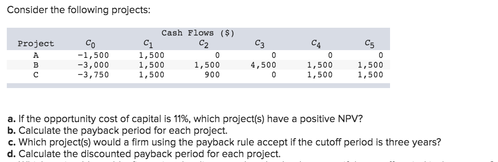 Solved Consider the following projects: Project C5 Co -1,500 | Chegg.com