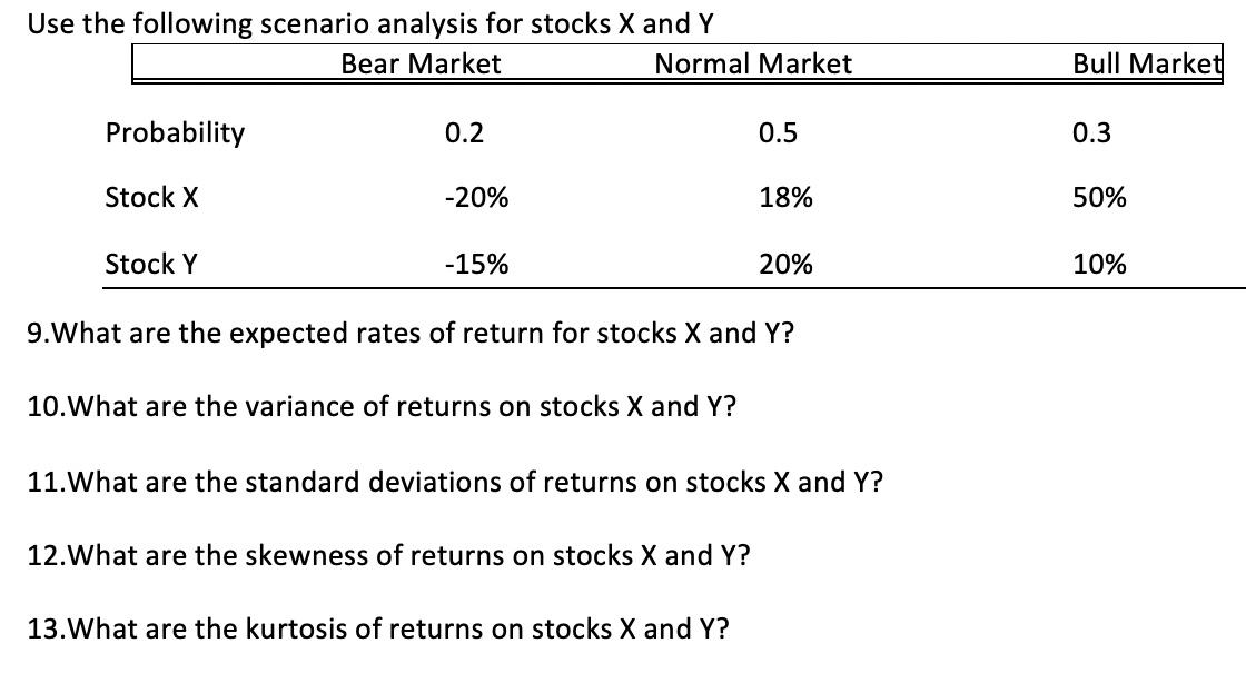 Solved Use the following scenario analysis for stocks X and