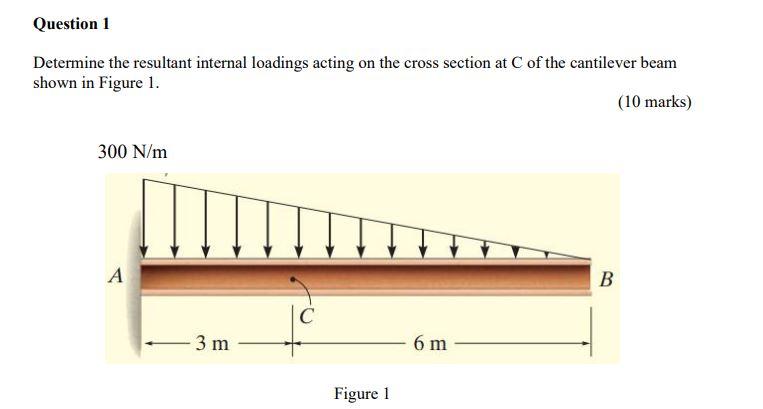 Solved Determine the resultant internal loadings acting on | Chegg.com