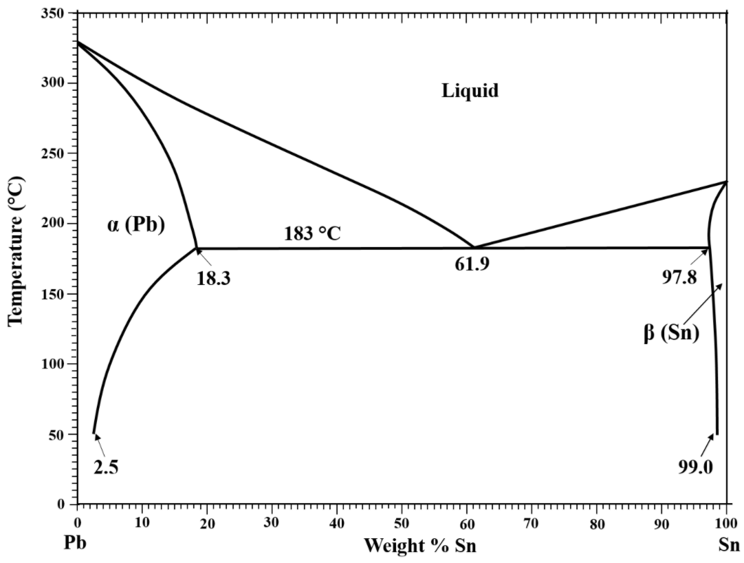 Solved Materials Science & Engineering Utilize the Pb-Sn | Chegg.com