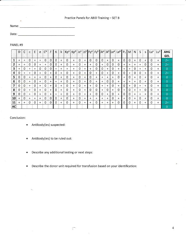 Solved PANEL #9 Conclusion: - Antibody(ies) suspected: - | Chegg.com