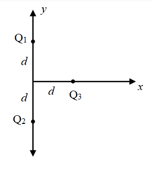 Solved What is the magnitude of the net force on Q3 from Q1 | Chegg.com