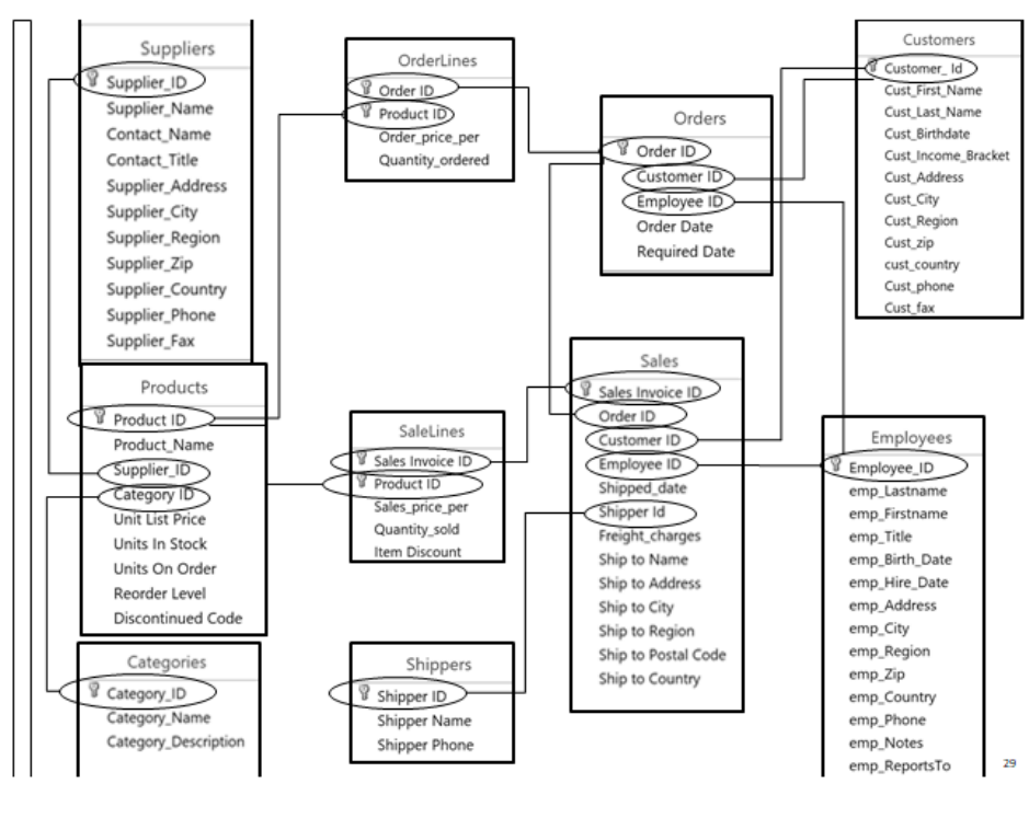 solved-1-please-create-a-query-output-referred-to-as-a-chegg