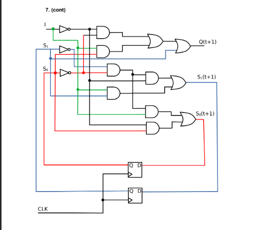 Solved Could someone please help me create a working | Chegg.com