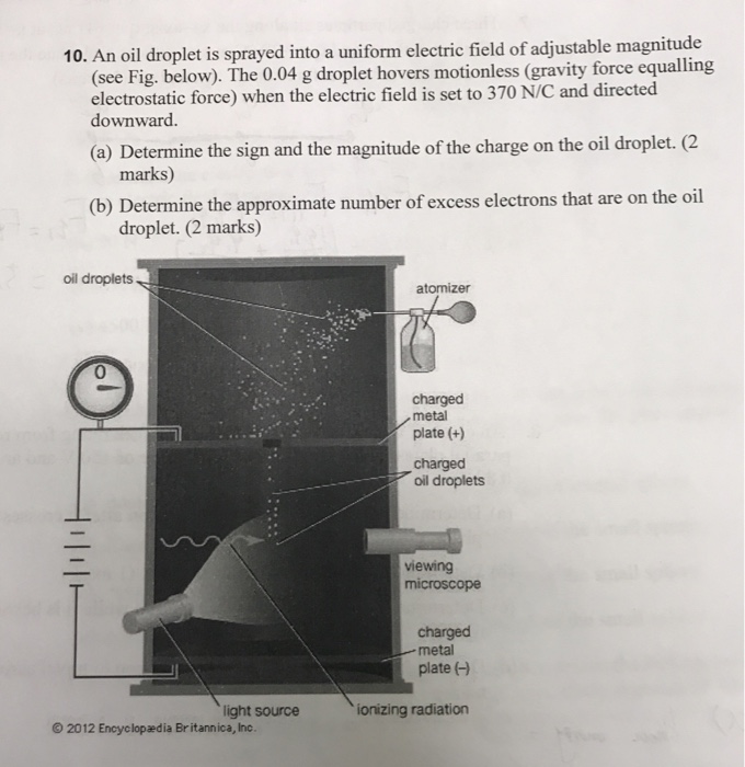 Solved 10. An oil droplet is sprayed into a uniform electric | Chegg.com