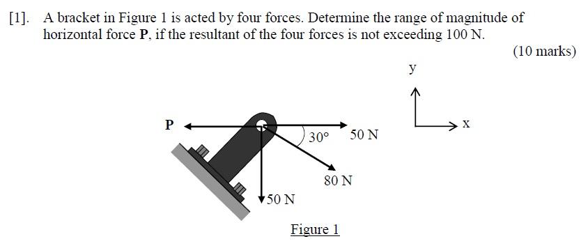 Solved [1]. A bracket in Figure 1 is acted by four forces. | Chegg.com