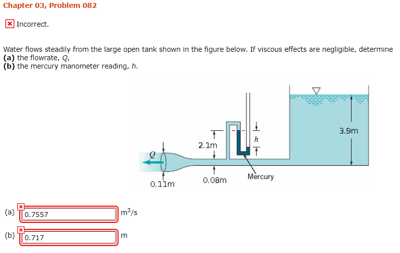 Solved Chapter 03, Problem 082 Incorrect. Water flows | Chegg.com