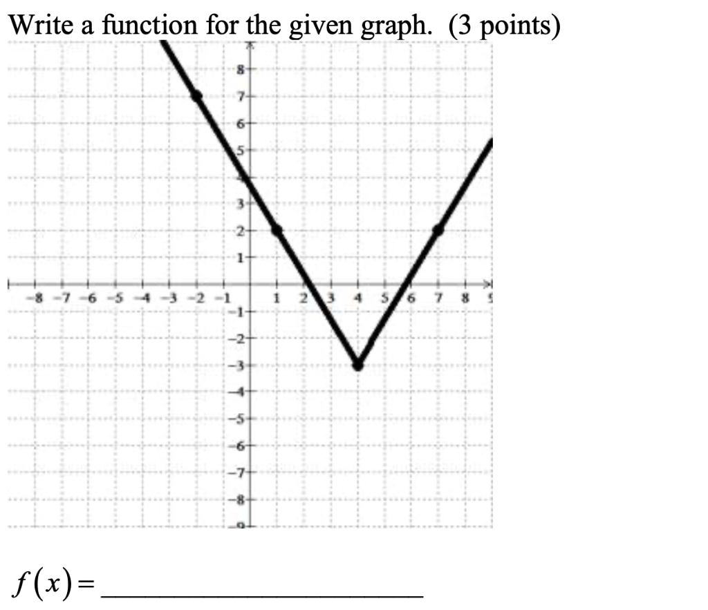 Solved Write a function for the given graph. (227 points) 27+ 227