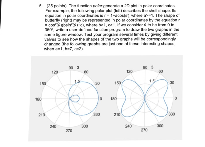 (Solved) : 5 25 Points Function Polar Generate 2d Plot Polar ...