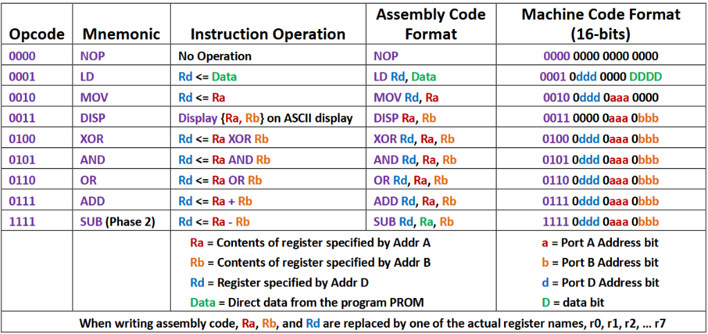 if-i-were-to-design-a-4-bit-microprocessor-or-cpu-chegg