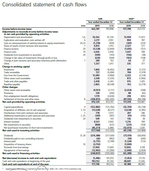 Consolidated statement of income 2018 Note 23 Revenue | Chegg.com