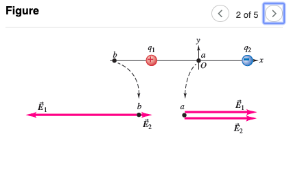Solved One of the most important charge distributions in | Chegg.com