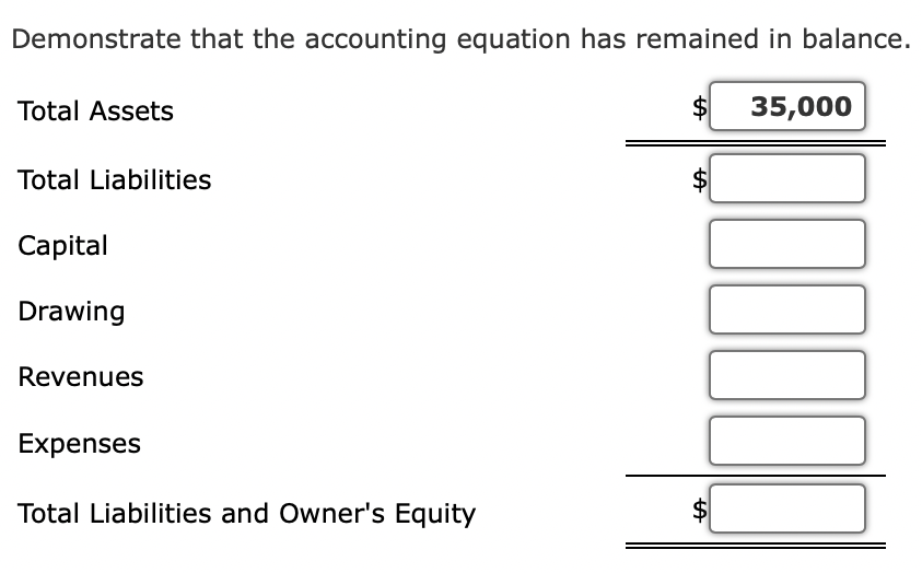Solved Effects of Transactions (Revenue, Expense, | Chegg.com