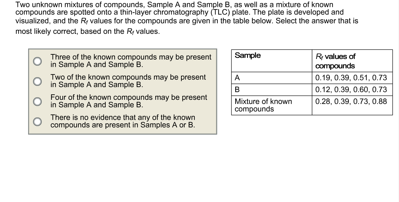 Solved Two Unknown Mixtures Of Compounds Sample A And Sa