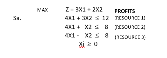\( \begin{array}{ccl}\text { MAX } & Z=3 X 1+2 X 2 & \text { PROFITS } \\ \text { Sa. } & 4 X 1+3 X 2 \leq 12 & \text { (RESO