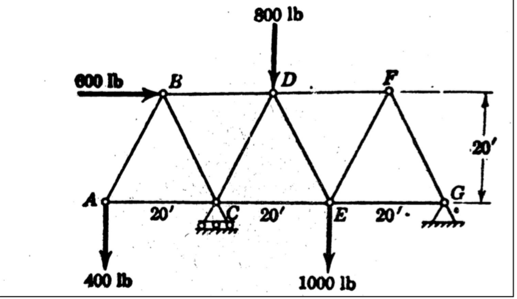 Solved The Warren truss loaded as shown in Figure 10 is | Chegg.com