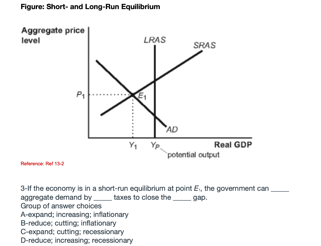 Solved Figure: Short-Run Equilibrium Aggregate Price Level | Chegg.com