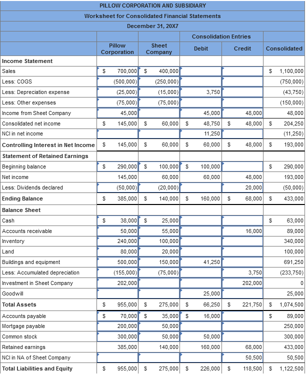 Solved Pillow Corporation acquired 80 percent ownership of | Chegg.com