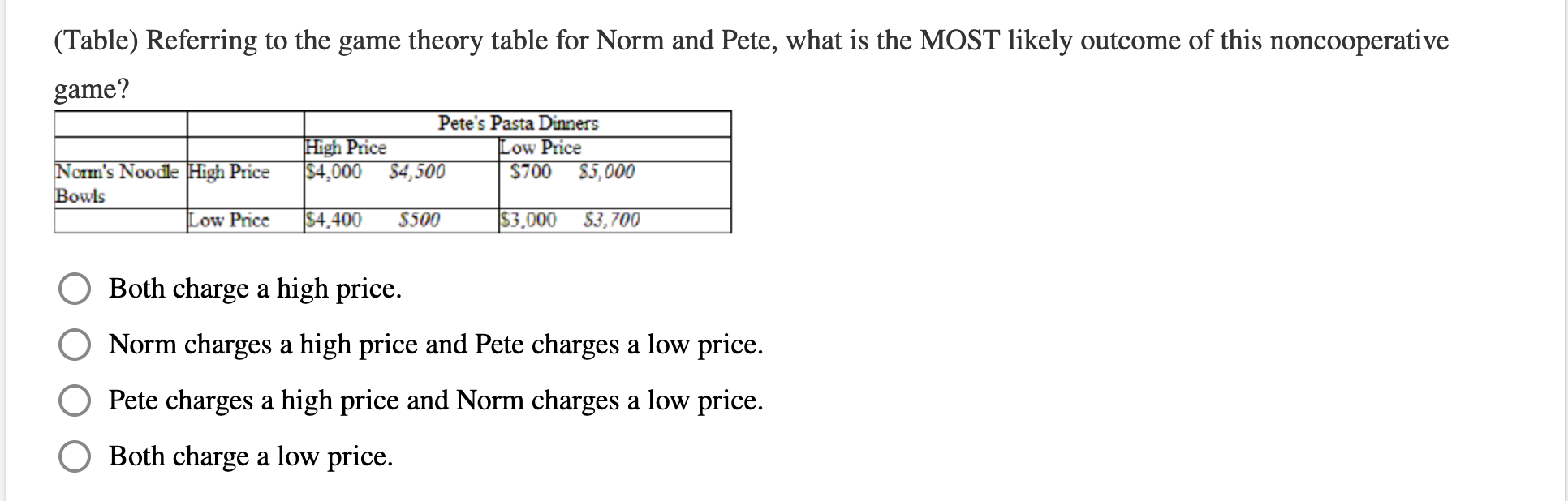 which is an example of predatory pricing answers.com which is an example of predatory pricing answers.com