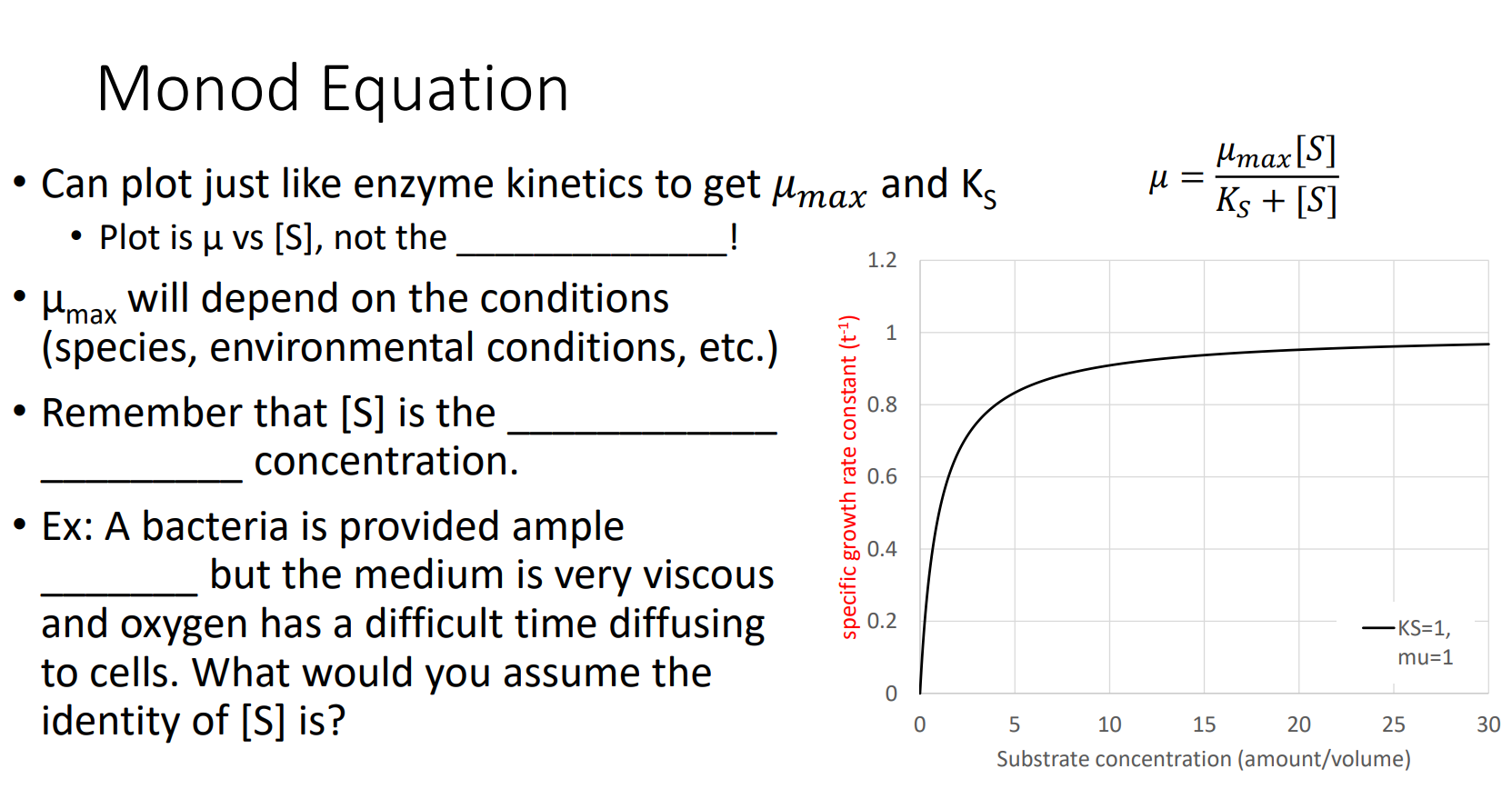 Solved Monod Equation Umax[s] M Ks [s] Can Plot Just