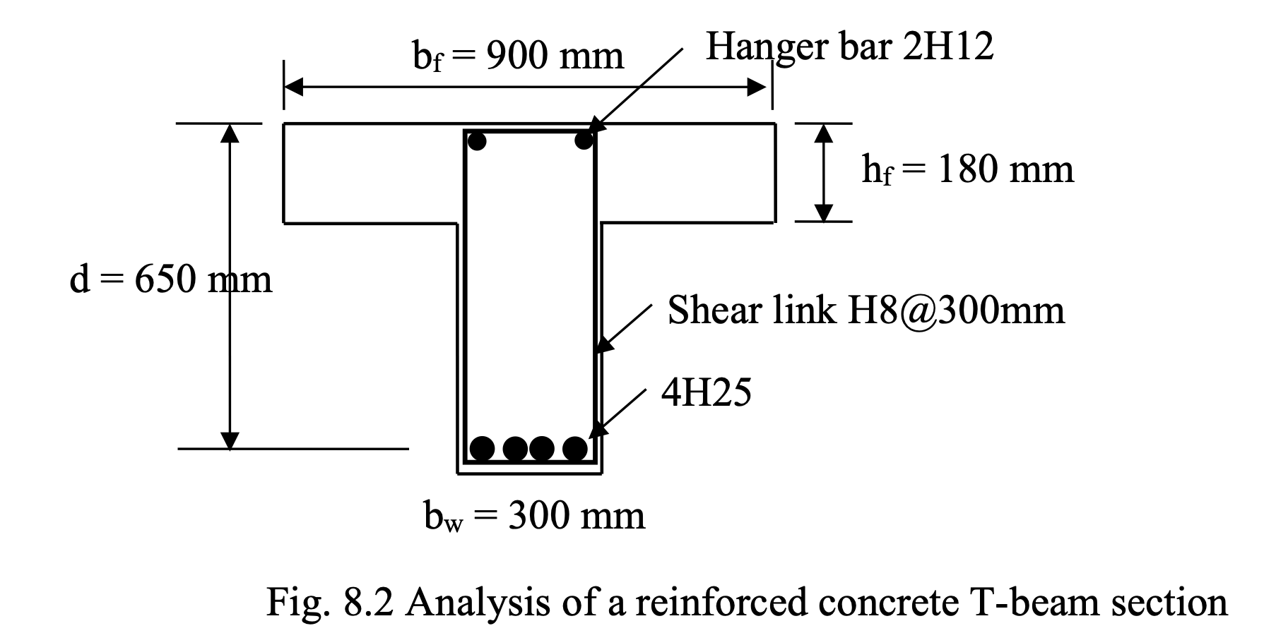 Solved Determine the ultimate moment of resistance of the | Chegg.com