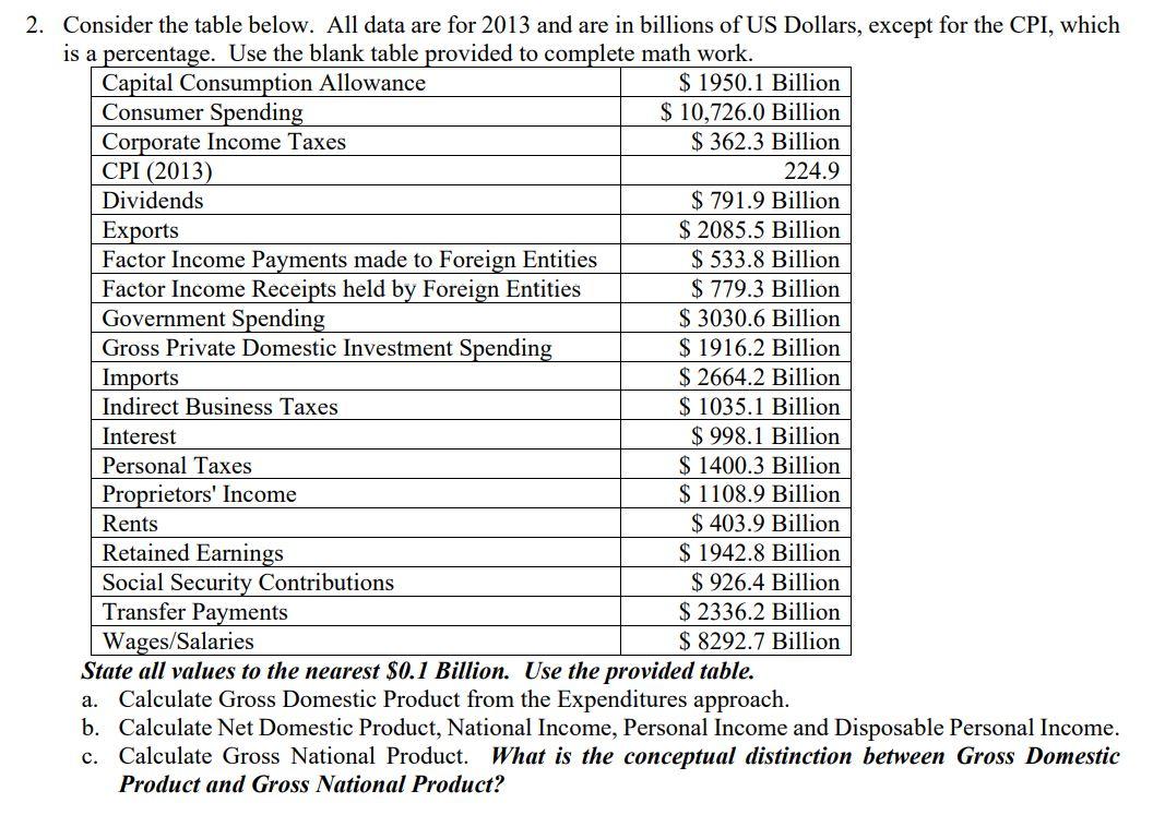 Solved PRINT THIS PAGE National Income Accounting Answer | Chegg.com