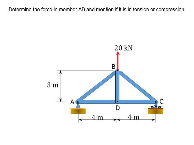 Solved Determine the force in member AB and mention if it is | Chegg.com