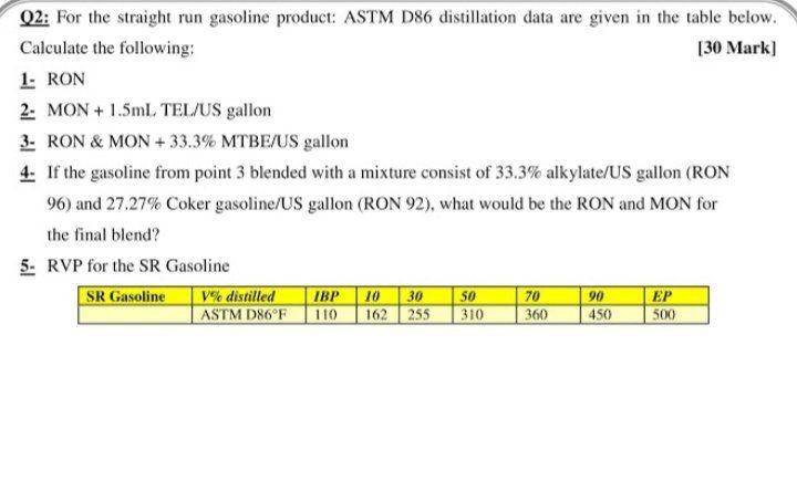 Solved Q2: For The Straight Run Gasoline Product: ASTM D86 | Chegg.com