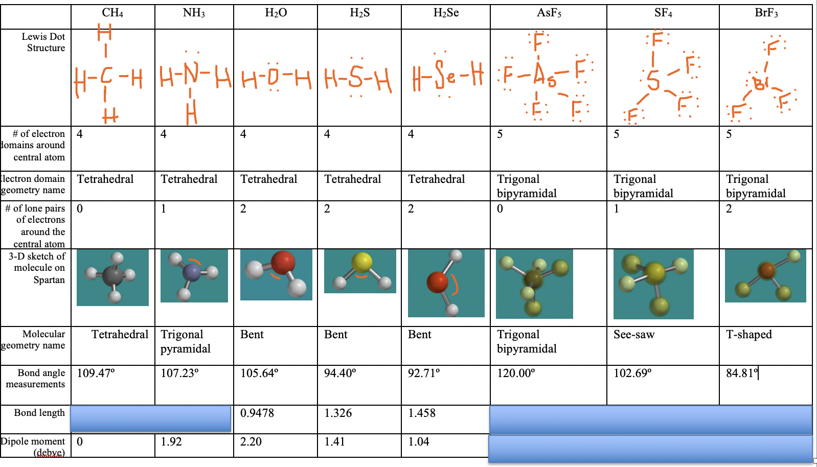 h2s electron domain geometry