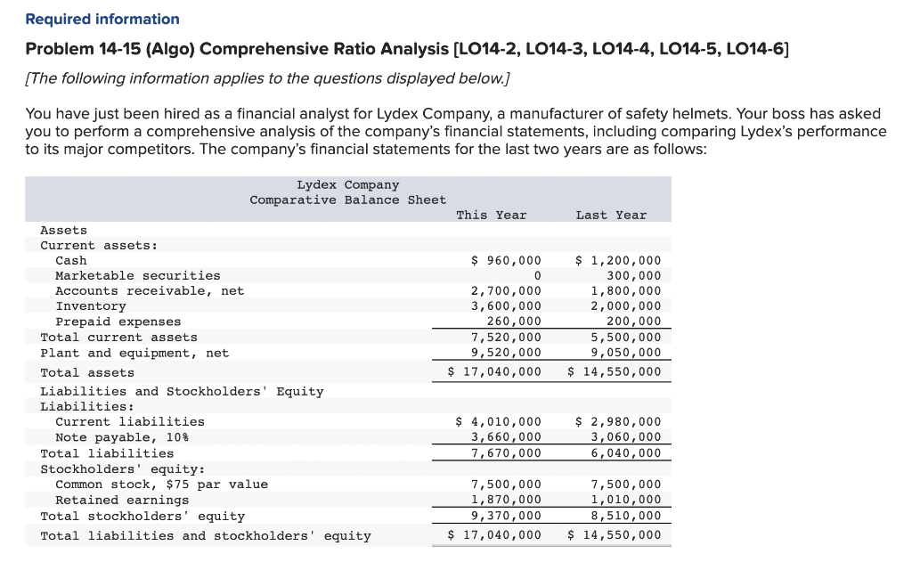Solved Problem 14-15 (Algo) Comprehensive Ratio Analysis  Chegg.com