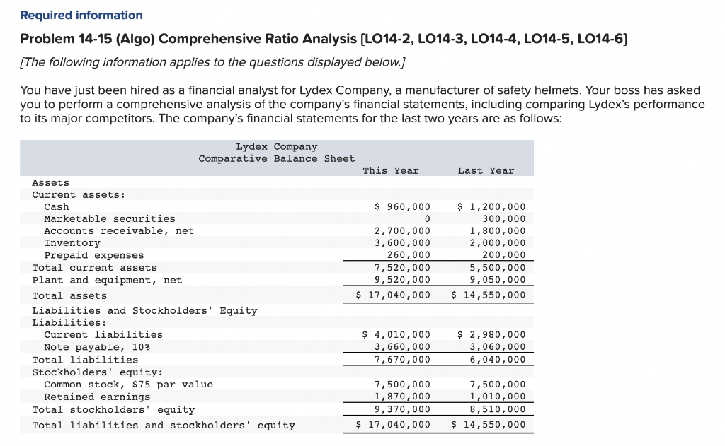 Solved Problem 14-15 (Algo) Comprehensive Ratio Analysis | Chegg.com