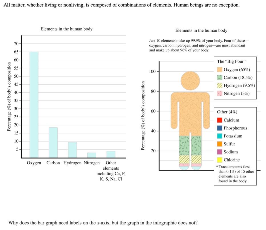 solved-all-matter-whether-living-or-nonliving-is-composed-chegg