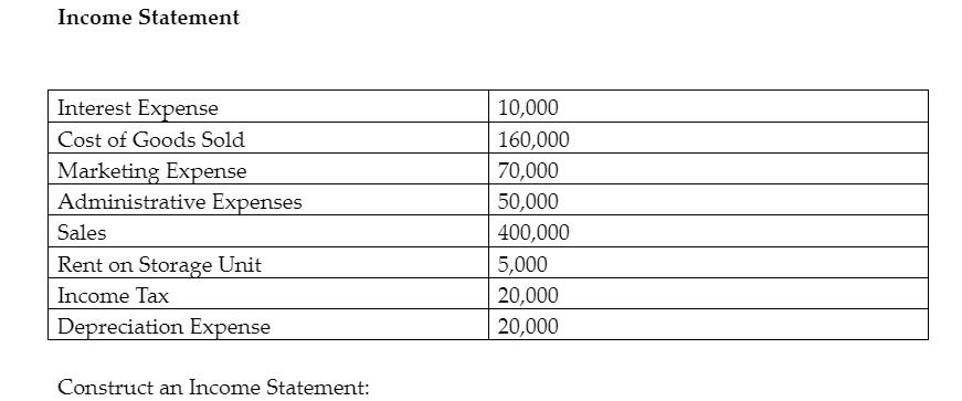 balance sheet and income statement example with solution
