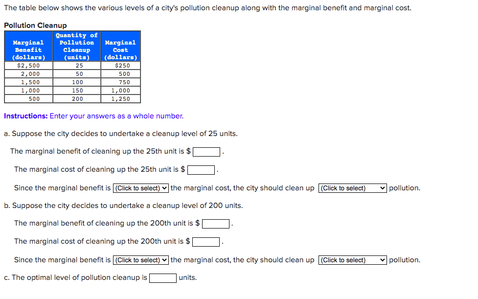 Solved The table below shows the various levels of a city's | Chegg.com