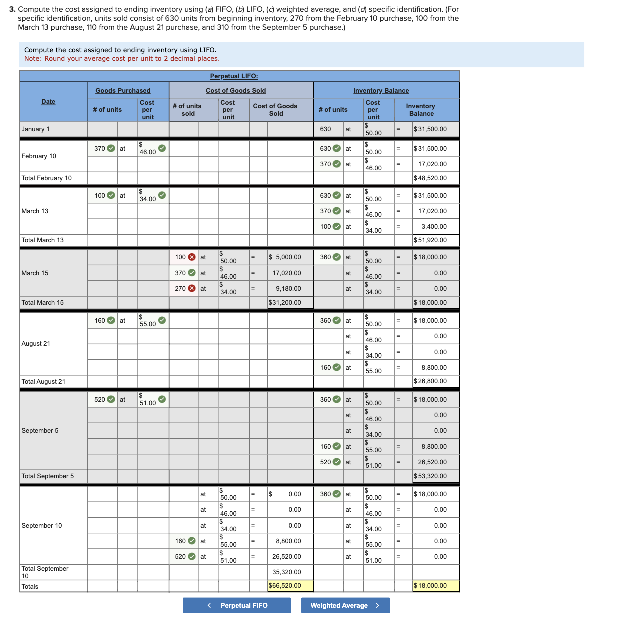 Solved 1. Compute cost of goods available for sale and the | Chegg.com