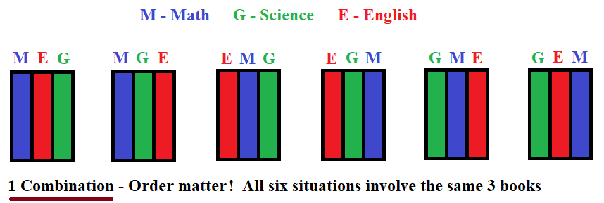 Solved Introduction: For probability, it is important to | Chegg.com