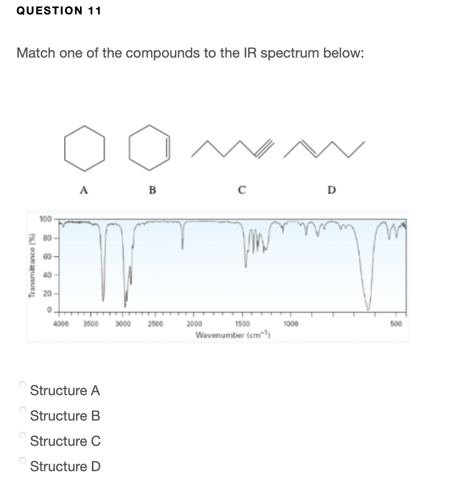 Solved QUESTION 11 Match one of the compounds to the IR | Chegg.com
